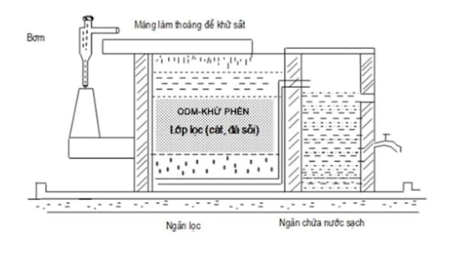 Hướng dẫn cách làm bể lọc nước giếng khoan gia đình hiệu quả