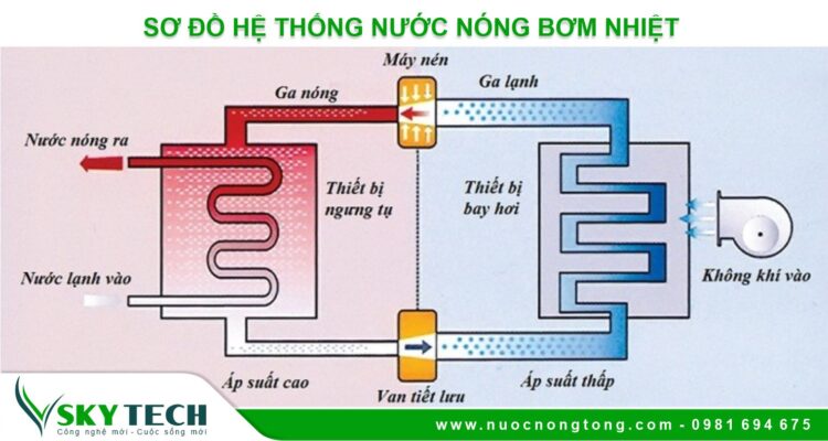 Nguyên Lý Làm Việc của Máy Bơm Nhiệt (Heat Pump) Như Thế Nào?