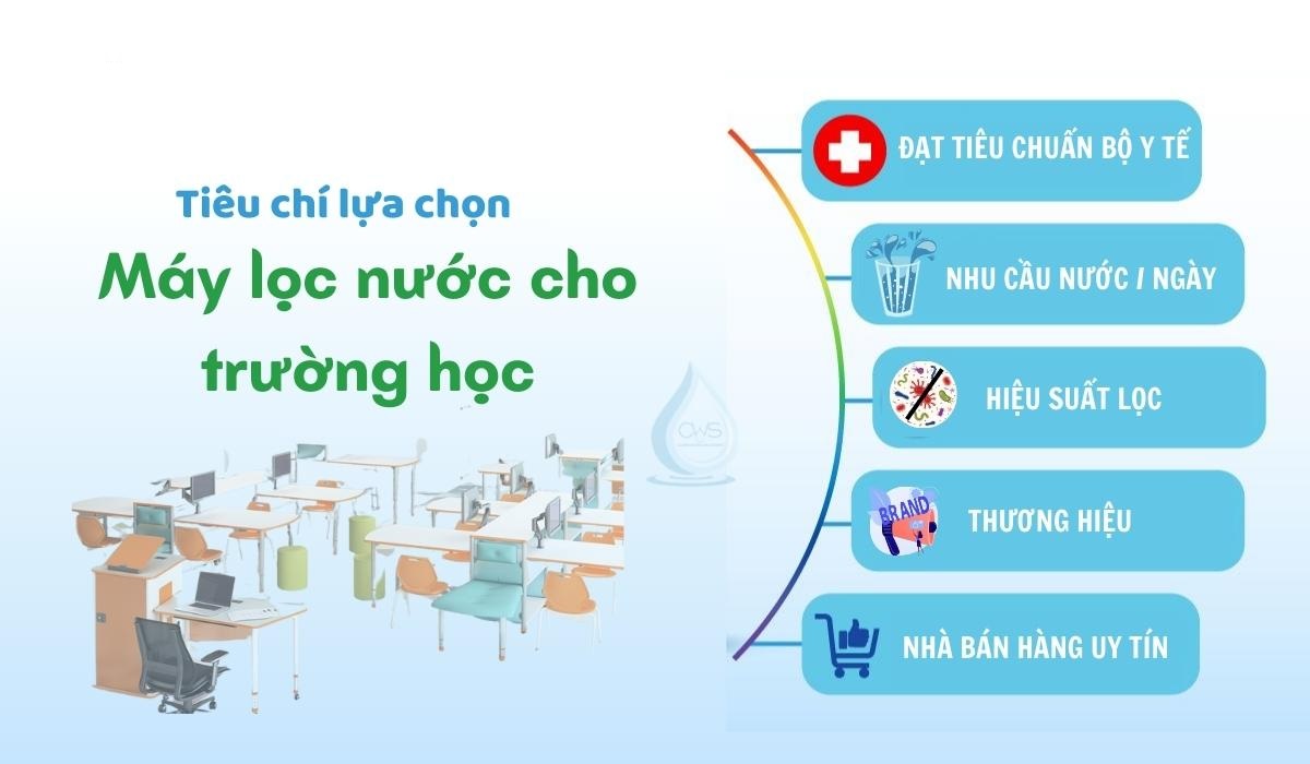 Chọn máy lọc nước RO cho Trường học cần quan tâm các tiêu chí nào?