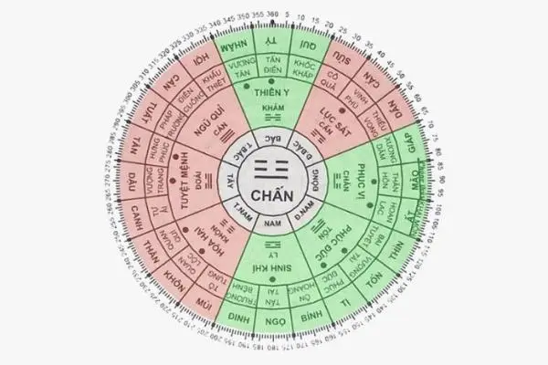 Cung Chấn là gì? Đặc điểm tính cách của người thuộc cung Chấn