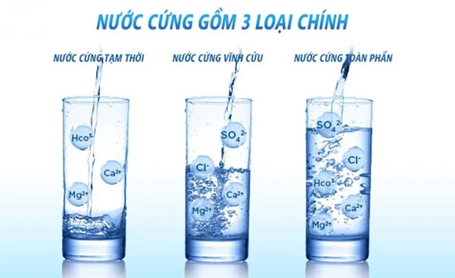 Nước cứng là gì? Ảnh hưởng của nó đến sức khỏe như thế nào?