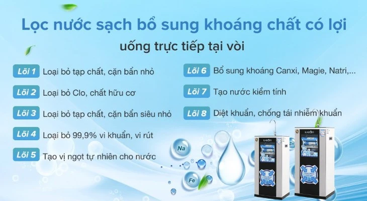 Tìm hiểu 10 Lợi ích của Máy lọc nước có thể bạn chưa biết