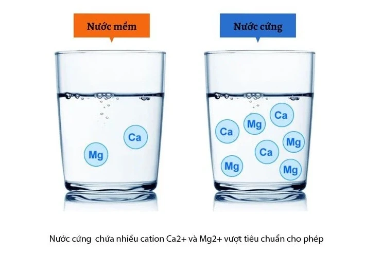 Những vấn đề thường gặp với nước nhiễm đá vôi và cách khắc phục