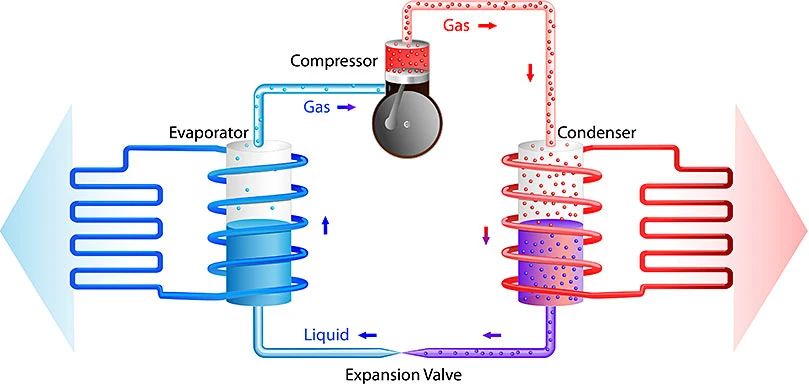 Những điều cần biết về Máy nước nóng bơm nhiệt Heat pump