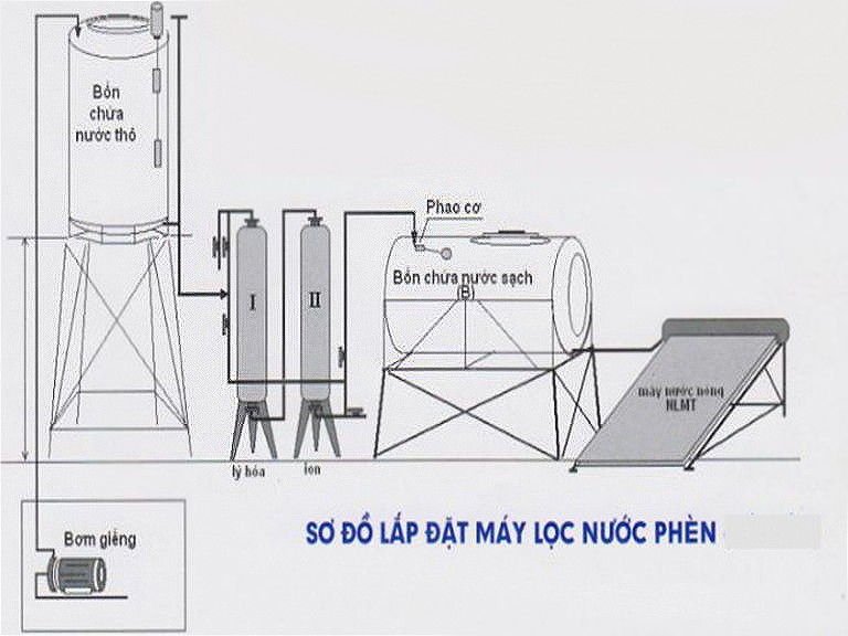 Sơ đồ lắp đặt hệ thống lọc nước giếng khoan