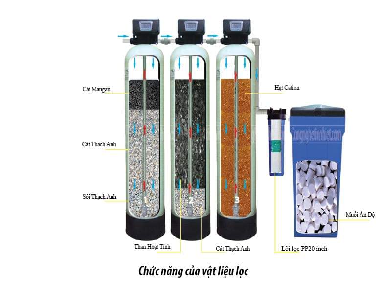 Các phương pháp lọc nước đá vôi 