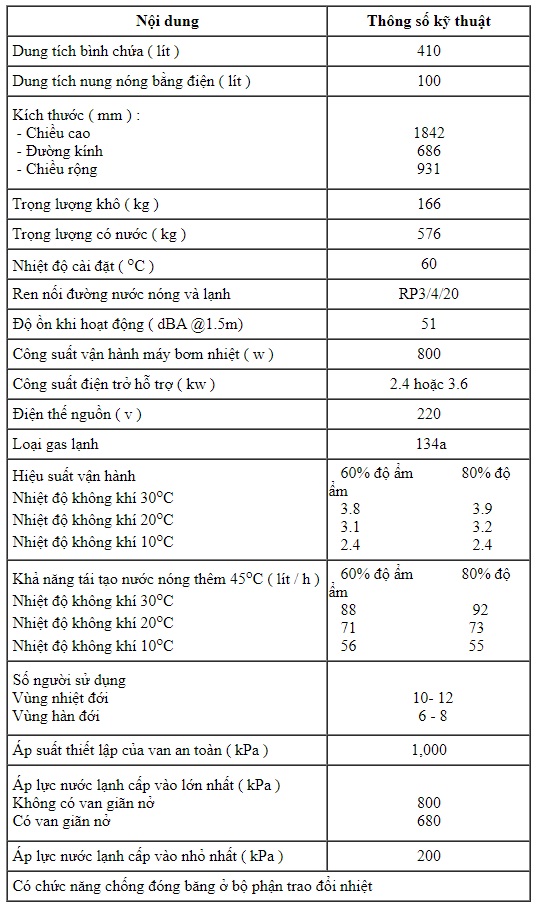 Máy nước nóng Heat pump Rheem 551410 410L