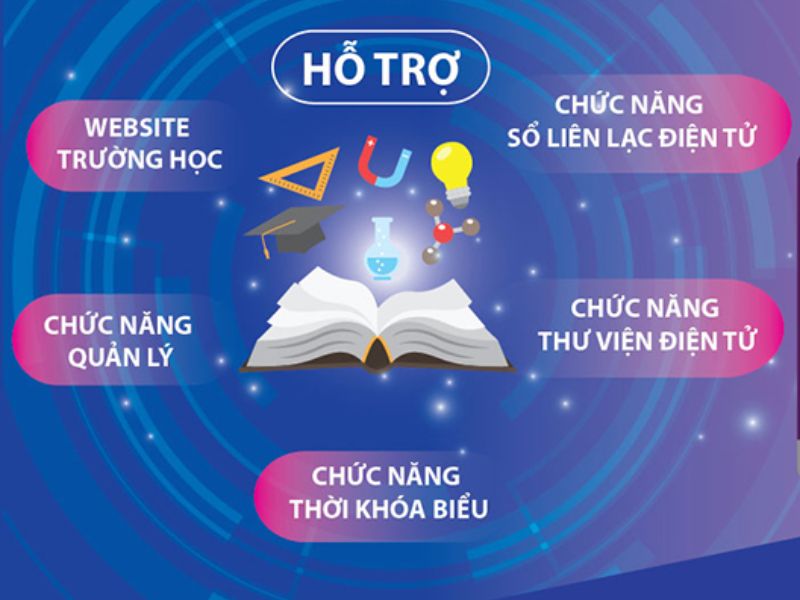 vn.edu mang giao duc