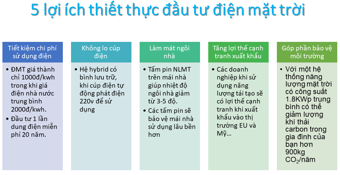 5 lý do đầu tư điện năng lượng mặt trời trên mái nhà
