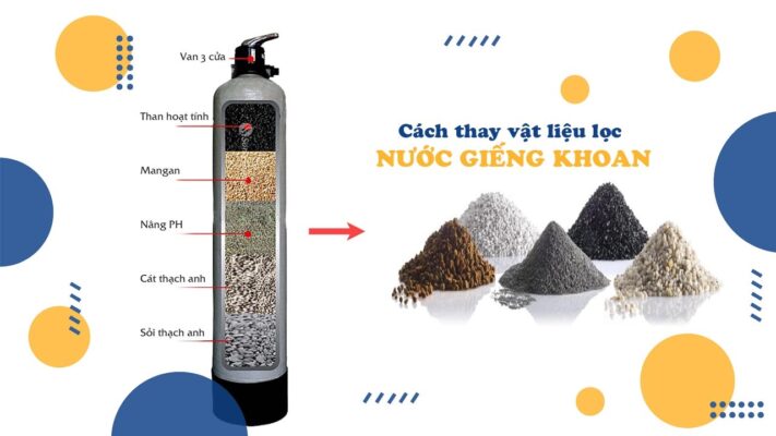 Cách thay vật liệu lọc nước giếng khoan hiệu quả và tiết kiệm