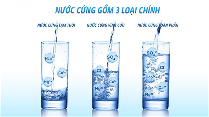 Nước cứng: Nguyên nhân, tác hại và cách xử lý hiệu quả