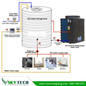 Máy bơm nhiệt công suất lớn SKY-10 cho Khách sạn