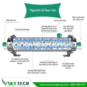 Màng UF 1000lit Vỏ Inox siêu lọc