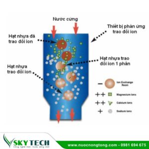 Hạt trao đổi ion (hạt nhựa ion) làm mềm nước, khử khoáng