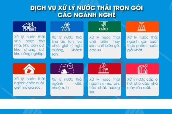 Báo giá hệ thống xử lý nước thải y tế, công nghiệp