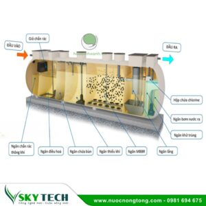 Hệ thống xử lý nước thải tích hợp modul công nghệ mới