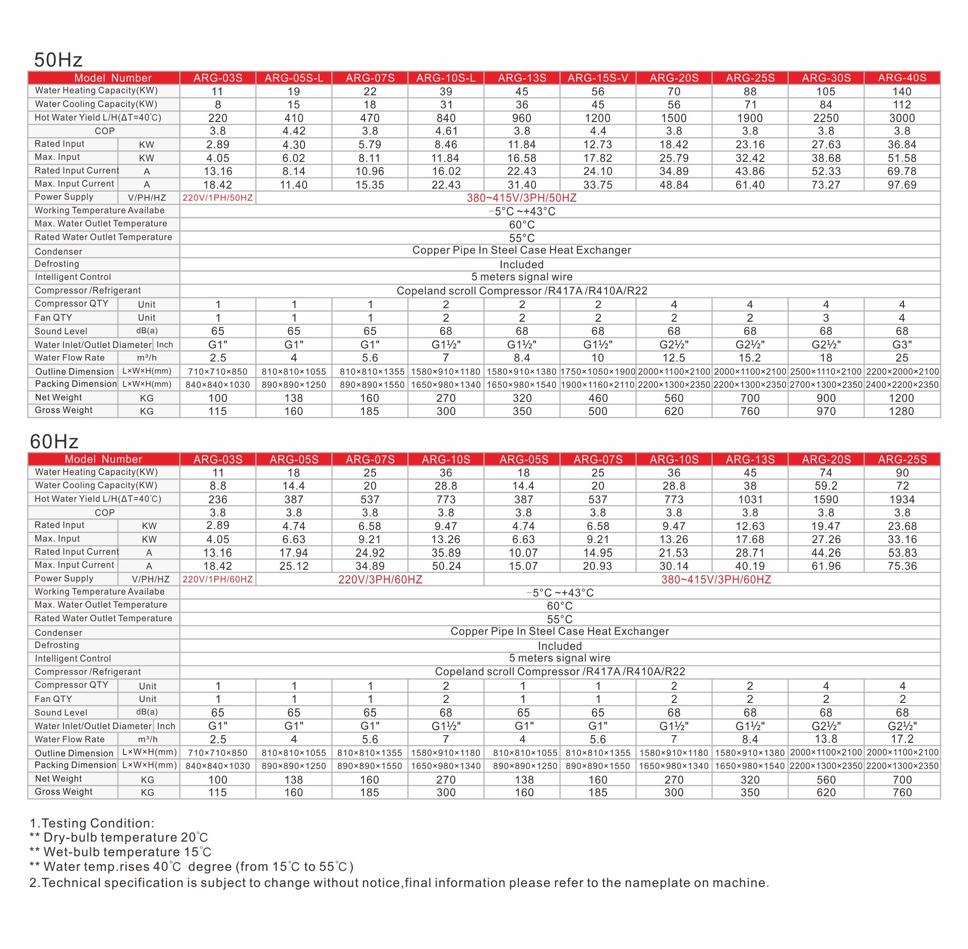 Thông số kỹ thuật heat pump thương mại