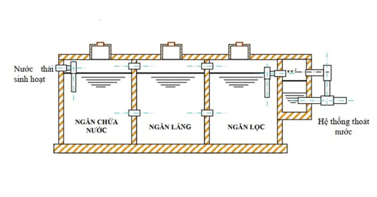 Bể tự hoại 3 ngăn: Giải pháp xử lý nước thải hiệu quả