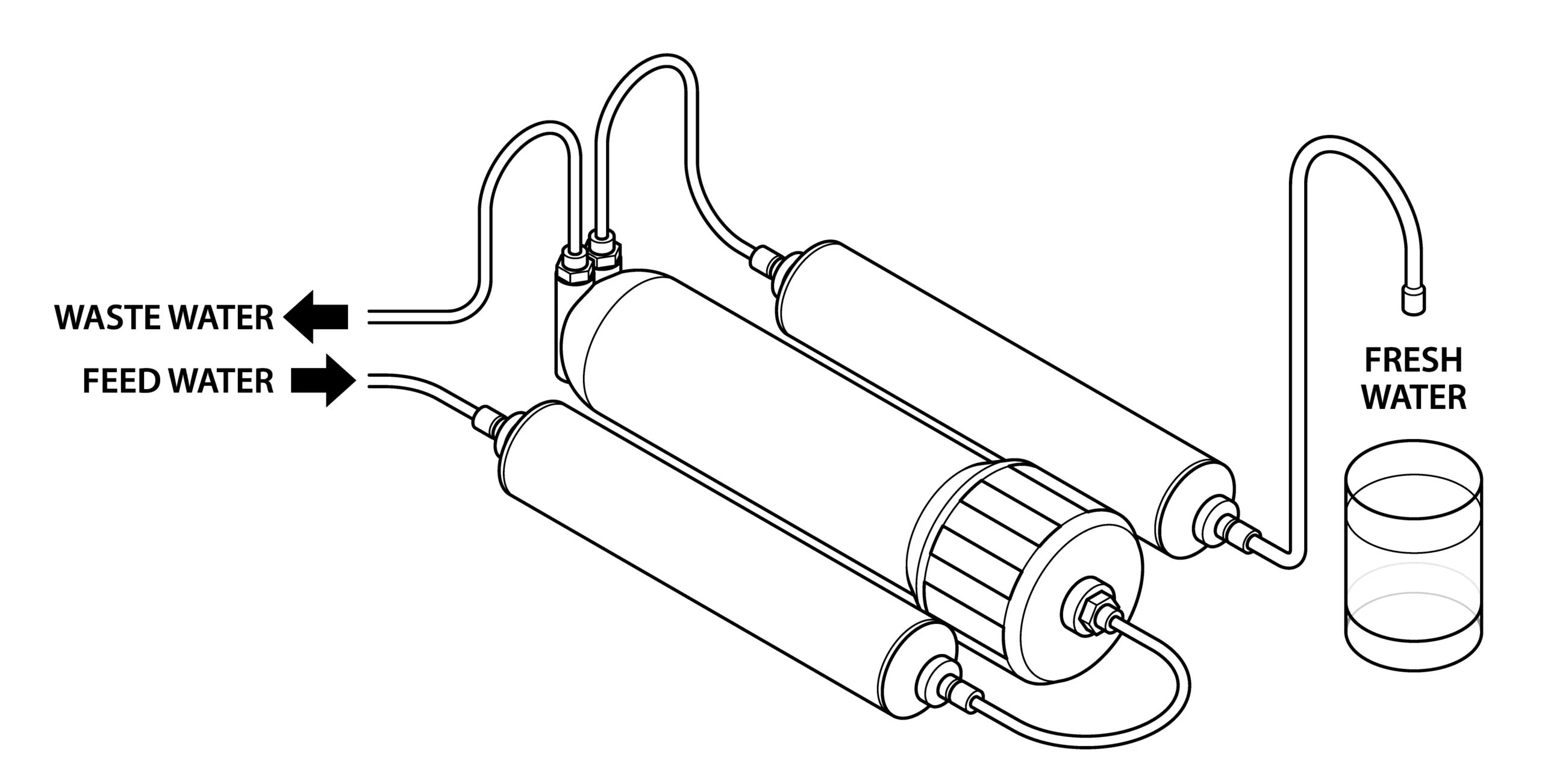 Phương pháp xử lý nước nhiễm mặn thành nước ngọt hiệu quả nhất