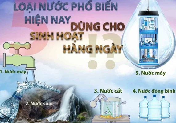 Các nguồn nước nào trong tự nhiên có thể sử dụng sinh hoạt?