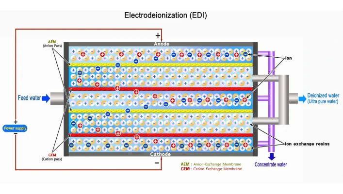 Công nghệ EDI có đặc điểm gì? Nguyên lý và ứng dụng